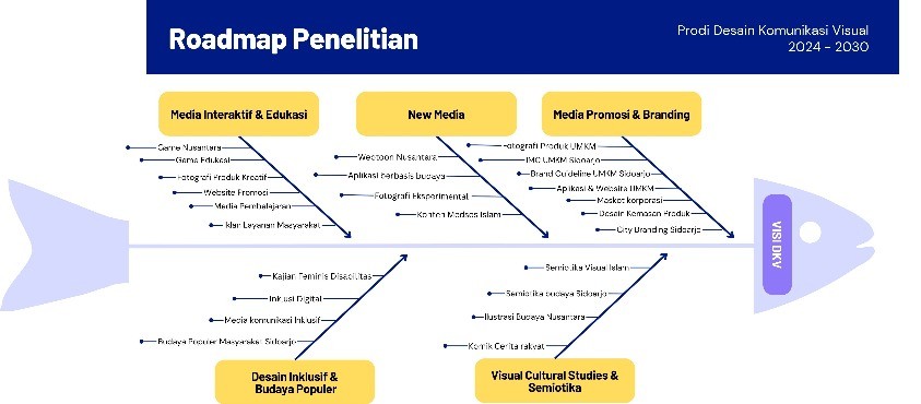 Roadmap penelitian
